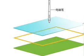 数位板连接电脑出现延迟、卡顿的原因？怎么解决？图片