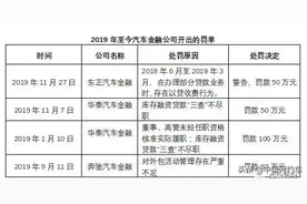 多家汽车金融公司拿下融担牌照，“助贷+融担”模式成主流图片