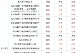 最全整理丨2021年杭州最新学籍预警来了！你要提前几年落户？图片