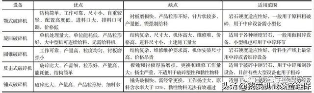 宁夏制砂洗砂机使用方法