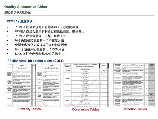 biqs是什么体系