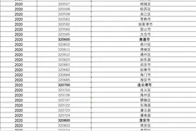 江苏省最新行政区划及其代码图片