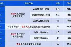 不戴头盔的处罚来了，还不看看哪种适合你图片