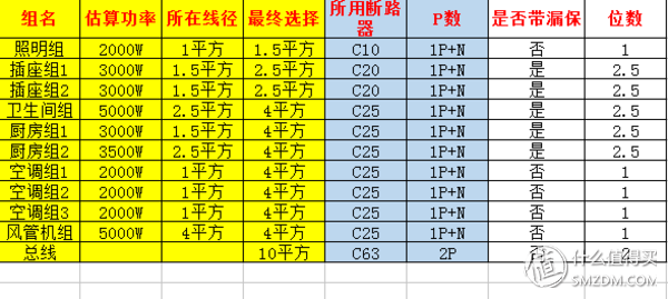 zc和zr电缆哪个贵