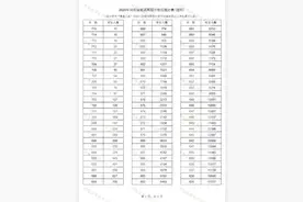 河南考生这次真的是太猛了，700分都有这么多人？！图片