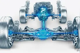 科普：斯巴鲁全时四驱系统——深入解析图片