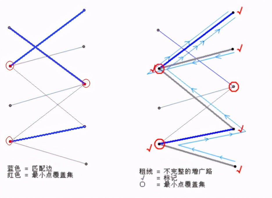 流行算法:匈牙利算法插图53 流行算法:匈牙利算法