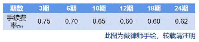招商银行账单分期可以提前结清吗，信用卡 分期 手续费 配图05