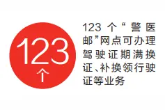 “警医邮”网点可补换领驾驶证行驶证体检换证周末“不打烊”图片