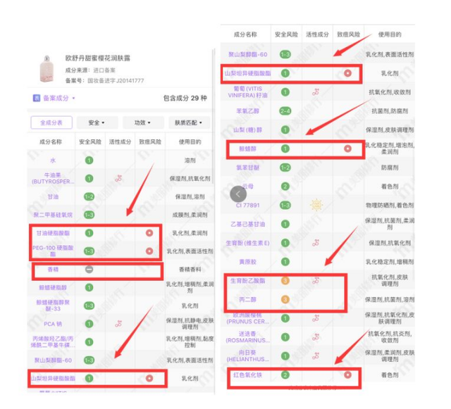 孕妇涂过期的身体乳会怎么样