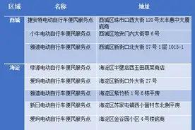 北京试点电动自行车“带牌销售”，海淀西城这8家车行可直接上牌图片
