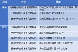 北京试点电动自行车“带牌销售”，海淀西城这8家车行可直接上牌图片