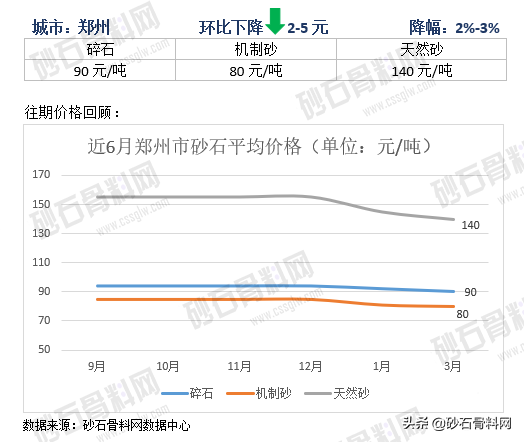 砂石骨料网单价