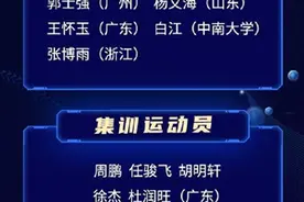 老中青三代结合！中国男篮公布亚预赛集训名单图片