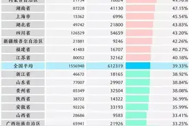 Da壮推荐：通过2020的离婚数据能明白夫妻是否长久早已天注定图片