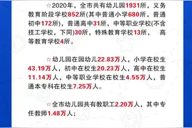 德州有多少学校？多少学生？德州教体局“晒家底”了图片