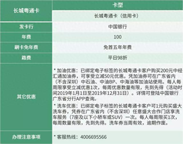 工商银行信用卡申请入口，网上免费办卡可靠吗 配图09