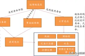 核潜艇退役处理的难点及美、俄、英所处困境图片