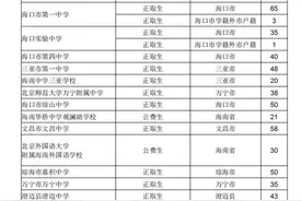 速看！未被录取的考生可修改志愿，海南省中招办发布最新公告图片