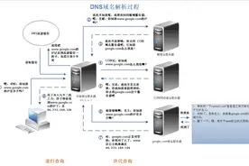 在Ubuntu/Debian上设置永久DNS域名服务器图片