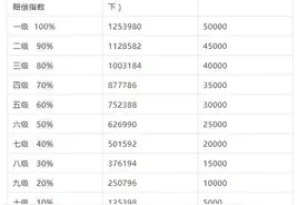 浙江发布新规，告别“同命不同价”图片
