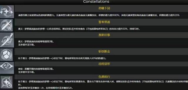 原神：官方骗氪，雷神0命输出匮乏，值不值得为其提升命座呢？