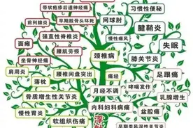 【患者福音】浮针！落户聊城市第二人民医院康复医学科了！图片