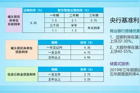 如果首付按30%贷款，家庭收入多少才能买得起1.2万房价的房子？图片
