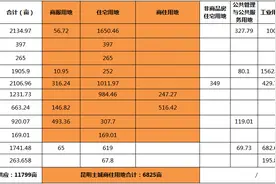 5个一环项目7个龙泉路城改 今年昆明的改造重点一目了然图片