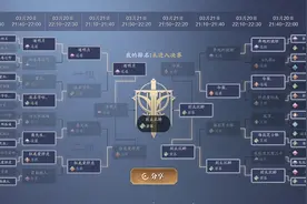 天刀手游神刀版本门派选择及玩法攻略，想少花钱的玩家不妨看过来图片