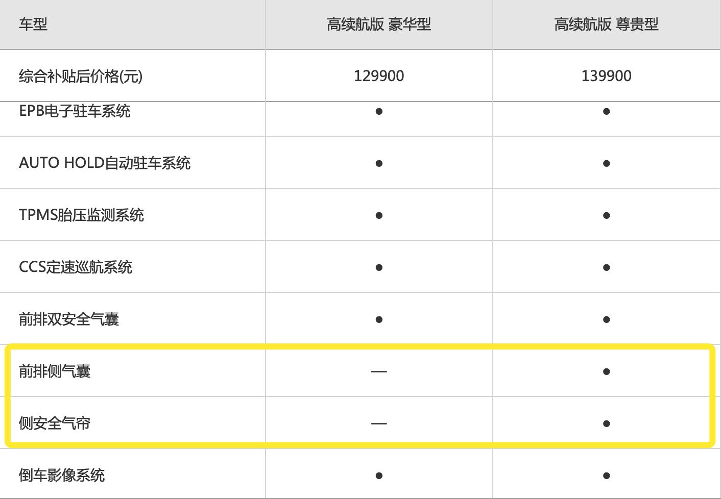 全新秦EV价格_新比亚迪f3哪个配置好_比亚迪全新秦家族