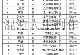 2020年清华北大陕西高校专项计划名单来了图片