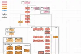 迄今最完整的俄制火箭发动机谱系图图片
