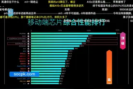 苹果A15详细评测，888成为计量单位图片