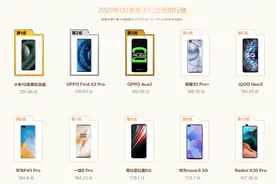 2020年最流畅的十款手机：小米登顶，华为败给iQOO图片