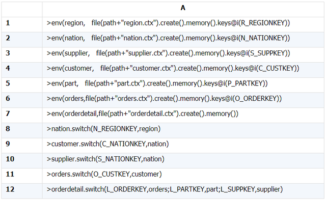 多表关联查询的性能优化技巧：预关联