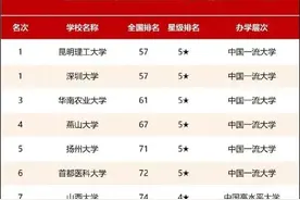 昆明理工大学又得一个国家重点实验室，助力双一流，行不图片