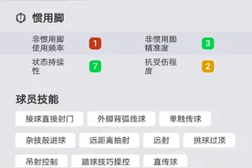 实况足球：英超冠军传奇哪家强？双天梯第二碰撞，冰王子可堪大用图片