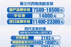 支架降价背后的多重考量，搞懂这些才敢安心用图片
