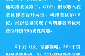 厉害了，我的贺州！过去五年贺州发展亮点都有啥→图片