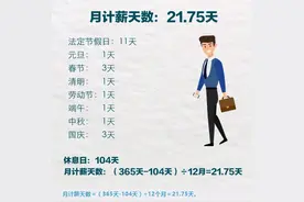 2月只有28天，工资会变少？解答图片