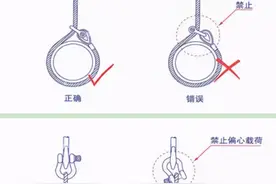 钢丝绳的端部配件使用安全规定图片
