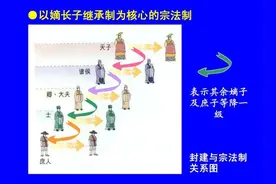 【高考语文必备文化常识（三）】宗法，尊卑，避讳，礼俗图片