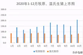 温氏股份养猪第四季度亏损8亿？为何全年利润仅牧原股份四分之一图片