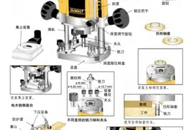 木工雕刻机的结构与配件铣刀介绍图片