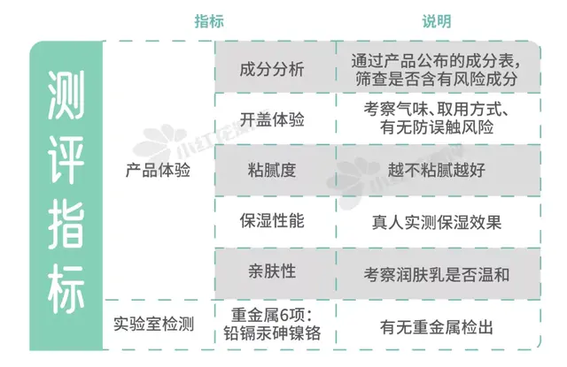 身体乳猕猴桃女孩