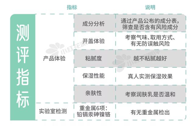 婴儿用什么牌子身体乳好