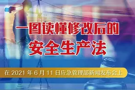 新安全生产法施行，罚款最高可达1亿元！图片