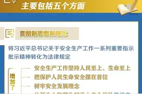 新安全生产法施行，罚款最高可达1亿元！图片
