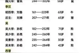 中国历朝历代皇帝名字、年龄及生死薄（干货收藏）图片